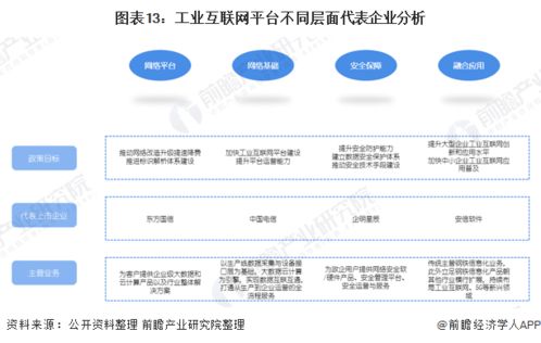 前瞻经济学人 2021年工业互联网行业产业链全景图