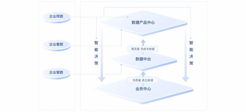 网易,数据智能To B行业的破局者