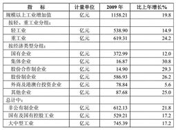 长沙市住房和城乡建设委员会