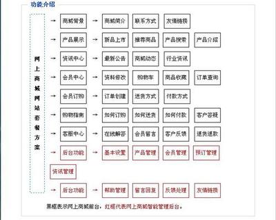 长沙网站建设