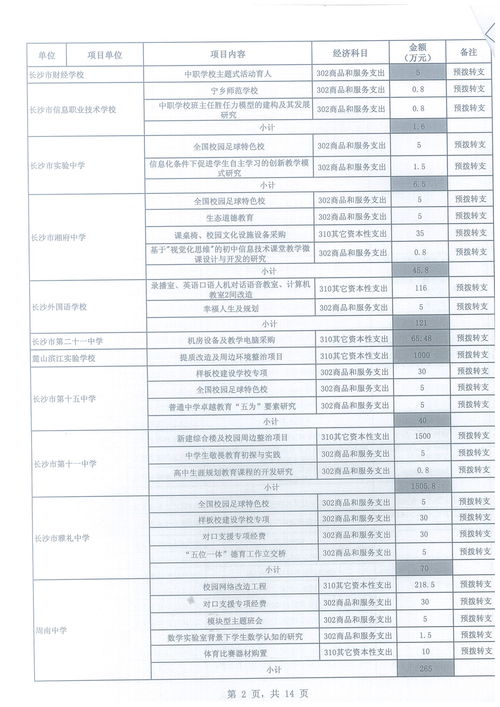 长沙市财政预算公开