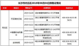 6月4日预售证丨雨花区3项目603套可售房源获批预售